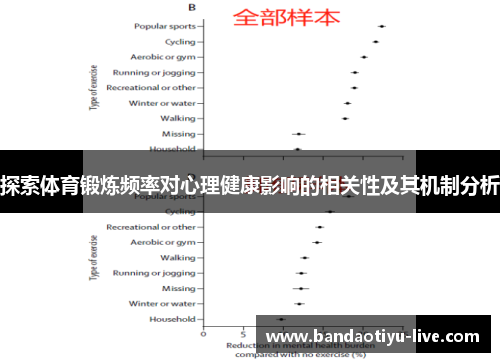 探索体育锻炼频率对心理健康影响的相关性及其机制分析