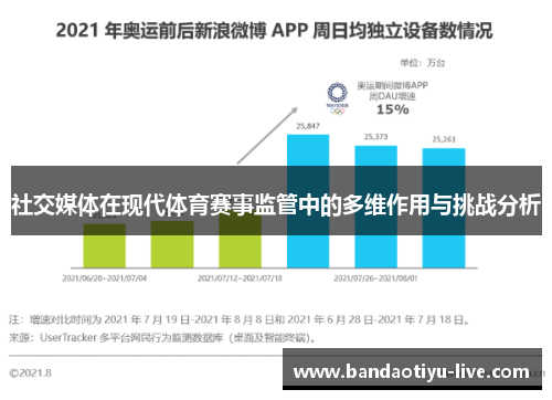 社交媒体在现代体育赛事监管中的多维作用与挑战分析