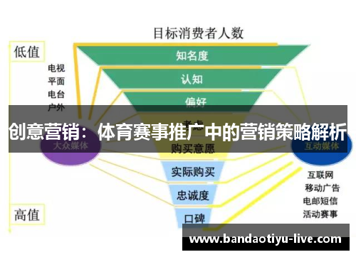 创意营销：体育赛事推广中的营销策略解析